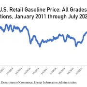 Gas Chart