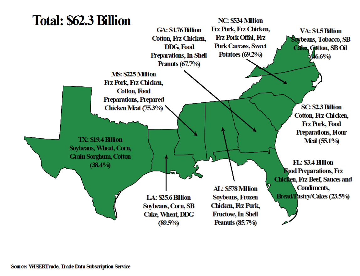 importance of southeastern ports for US ag exports