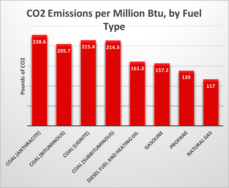 image from http://www.carbontax.org/